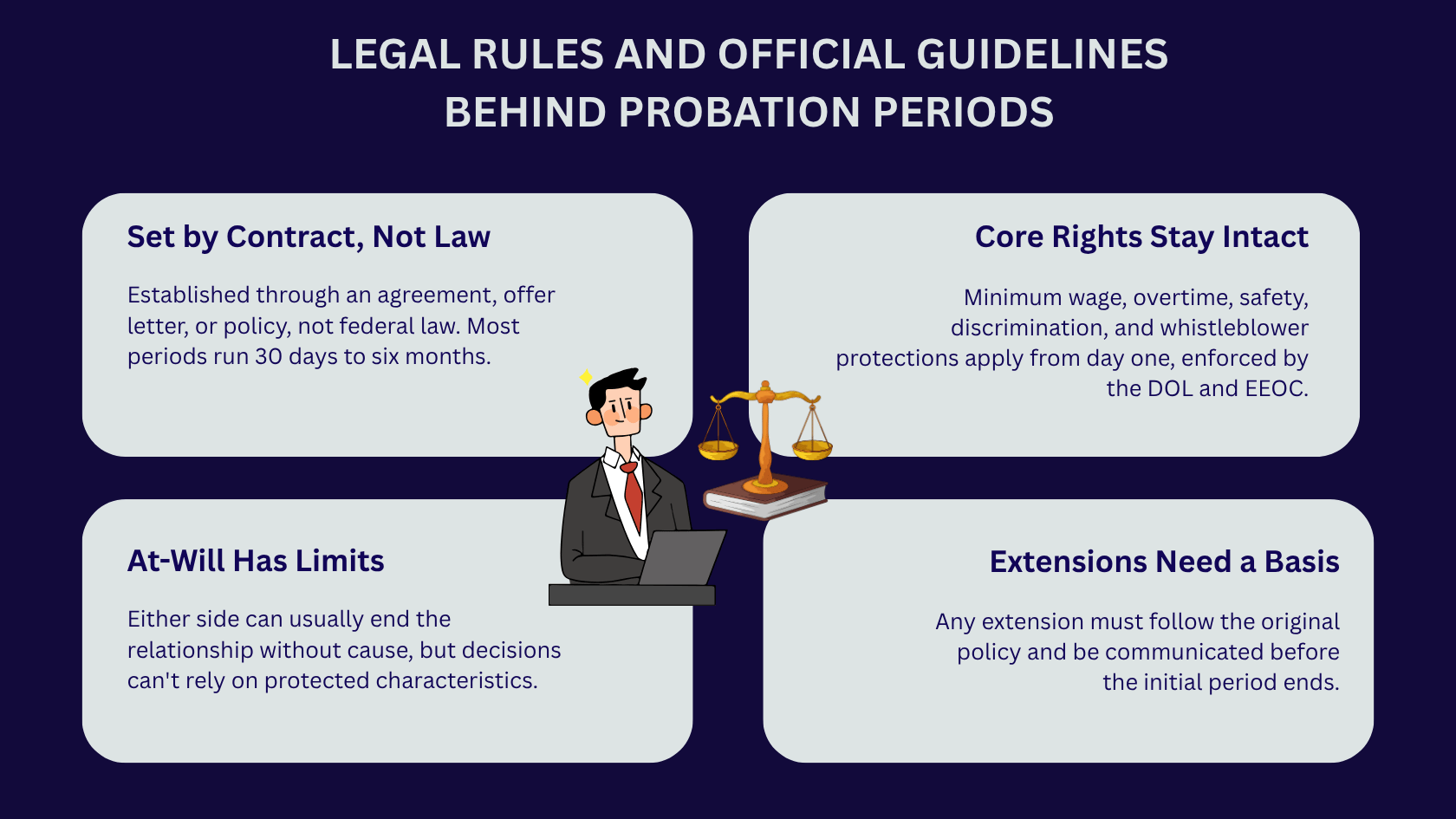 An infographic breaking down the legal rules and official guidelines behind probation periods in employment.