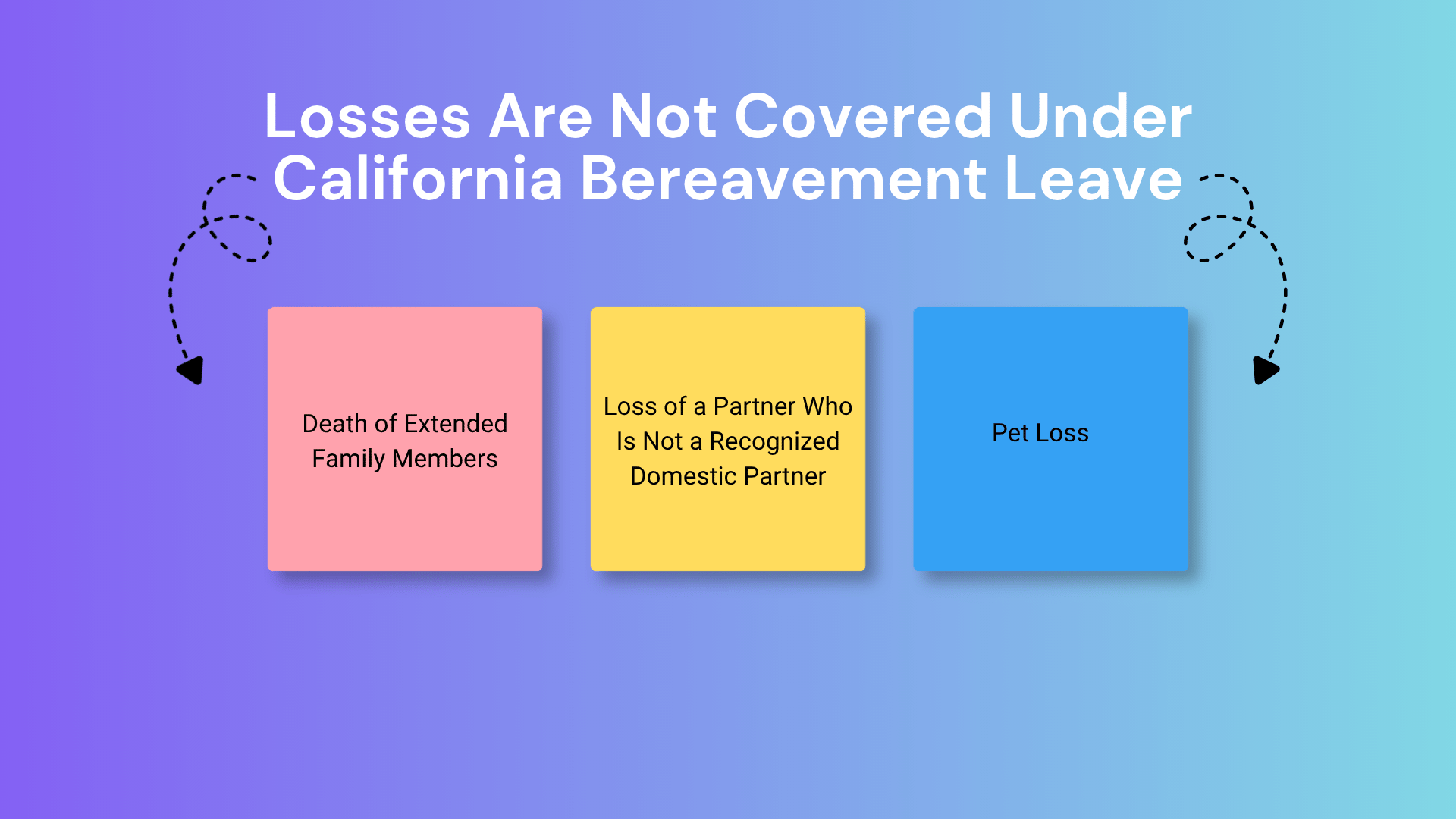 Infographic showing losses not covered under California bereavement leave