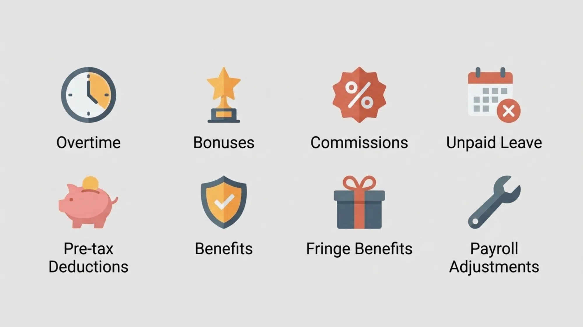 payroll icons showing overtime bonuses deductions benefits and adjustments