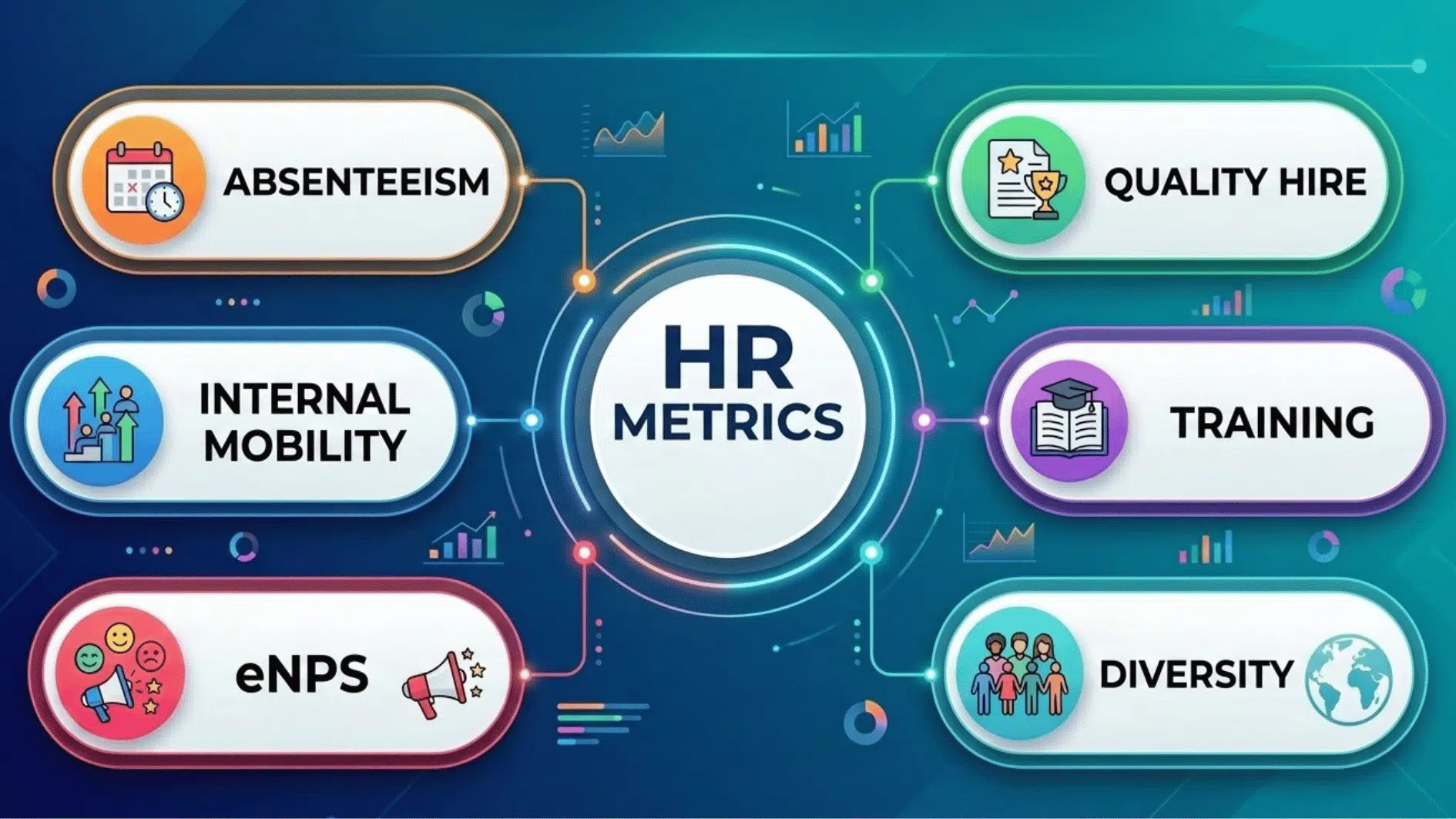 infographic showing key 6 advnaced hr metrics