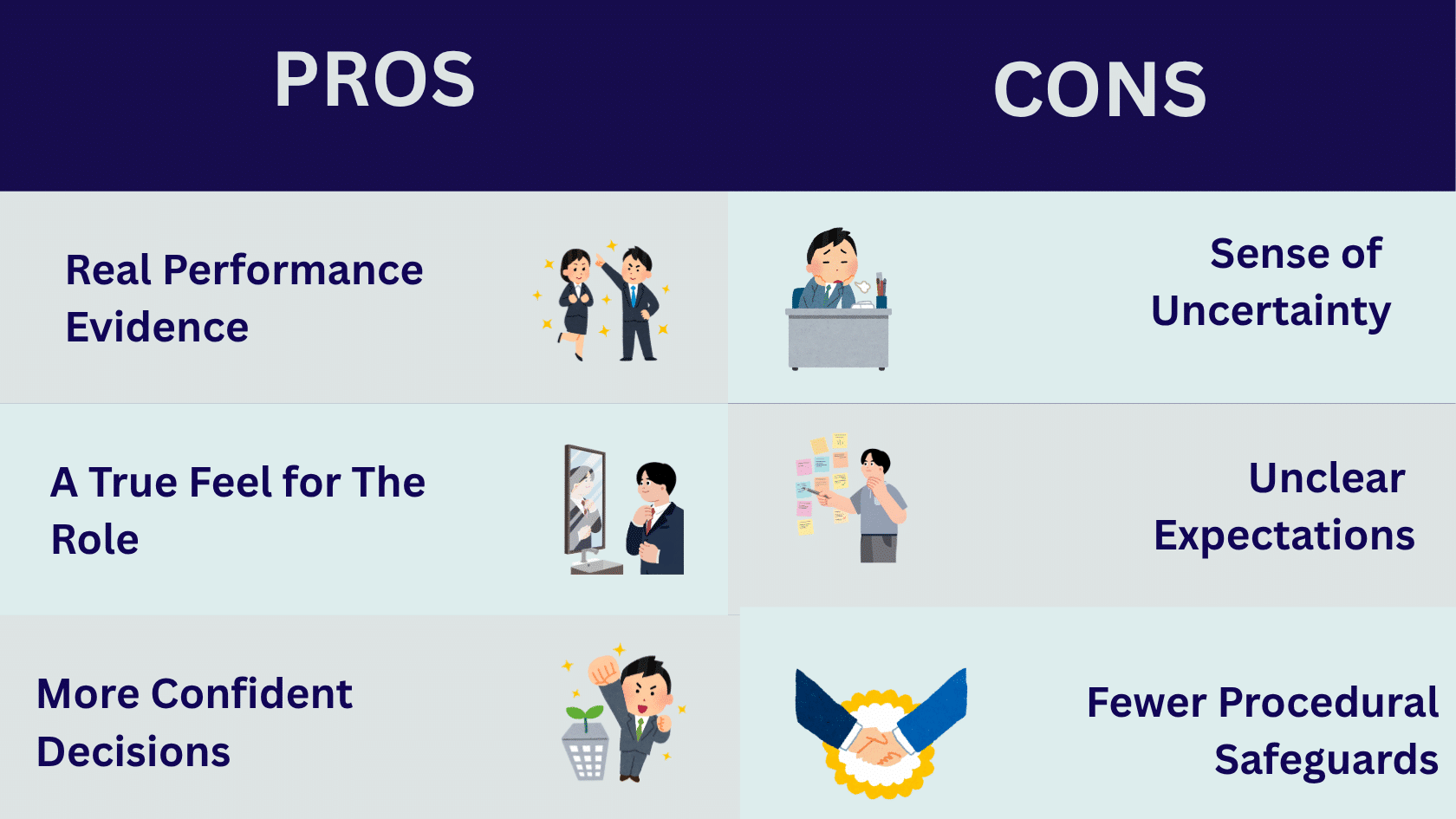A chart highlighting the pros and cons of a probation period for employers and new employees.