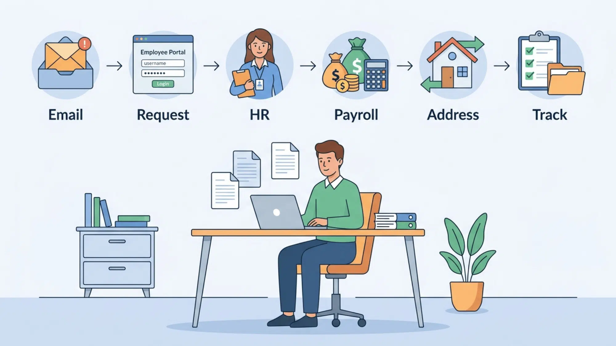 illustration showing steps to request w2 through email hr payroll address and record tracking