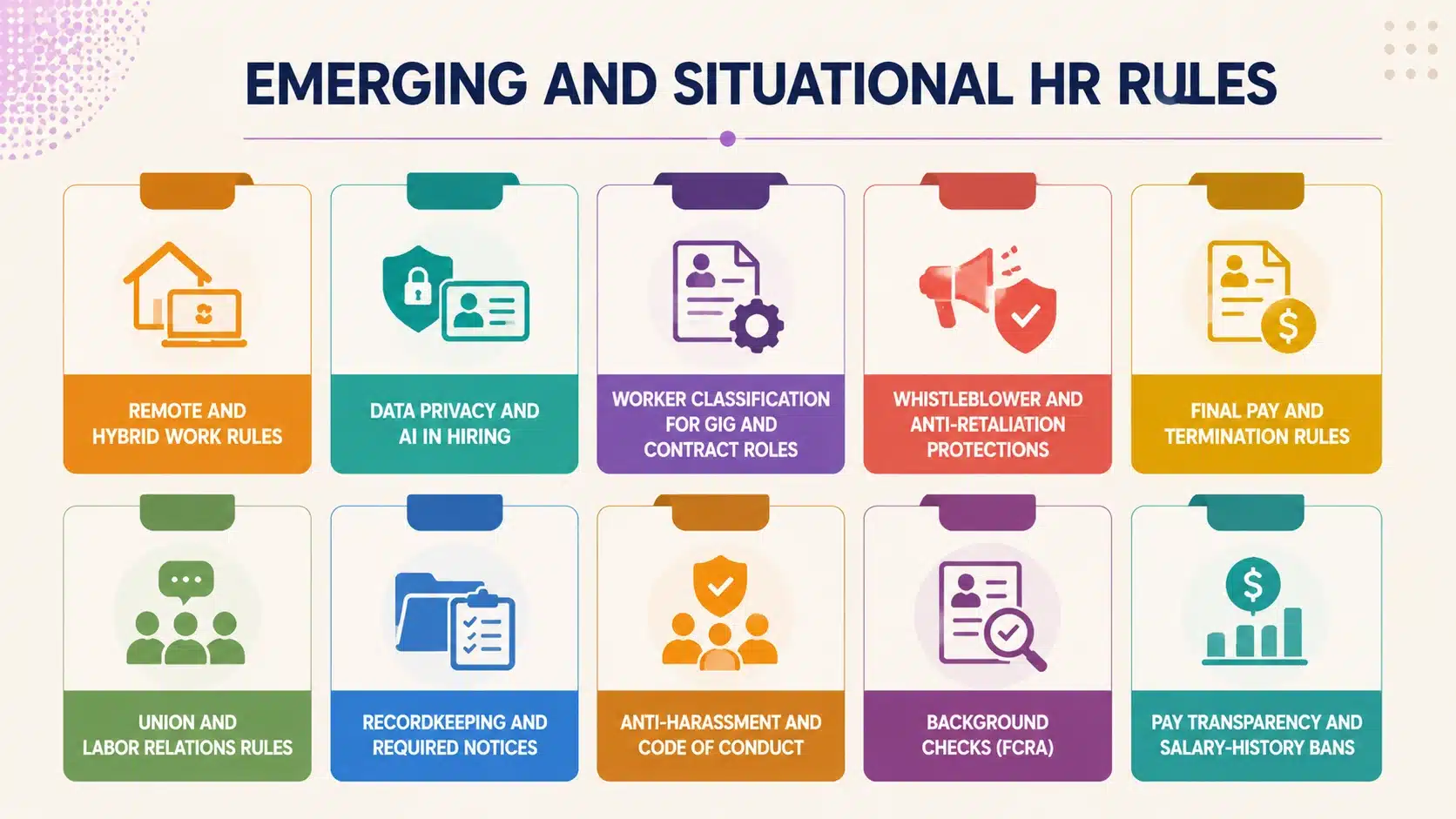 emerging and situational hr rules covering remote work, ai hiring, privacy, classification, labor, and pay transparency