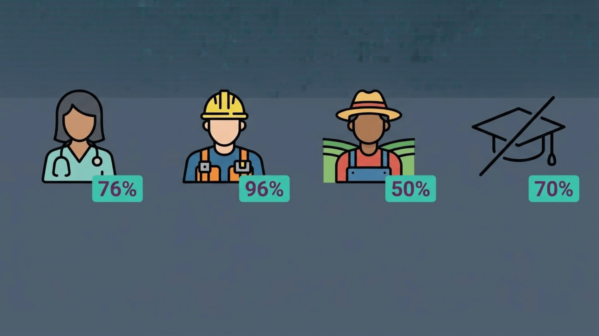flat icons showing essential worker demographics by gender, race, and education level
