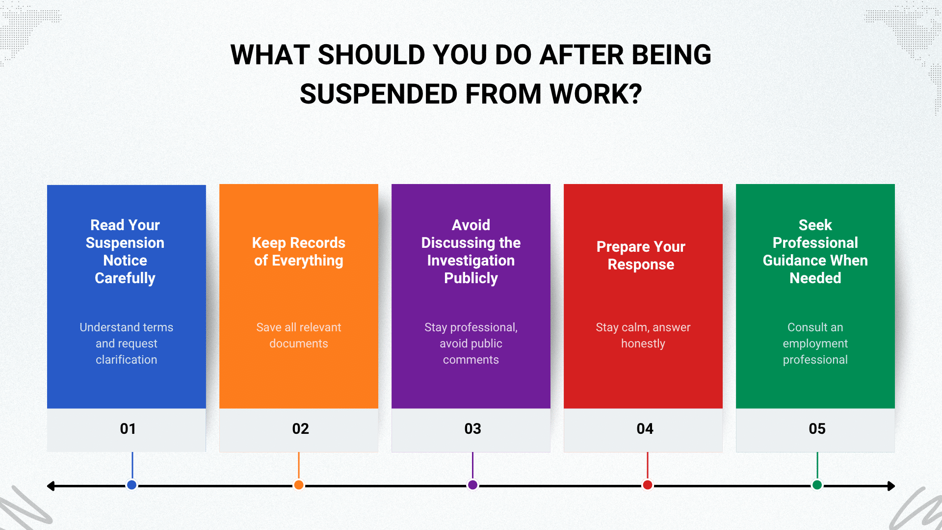 Infographic showing five steps to take after being suspended from work, including reviewing notices and seeking guidance.