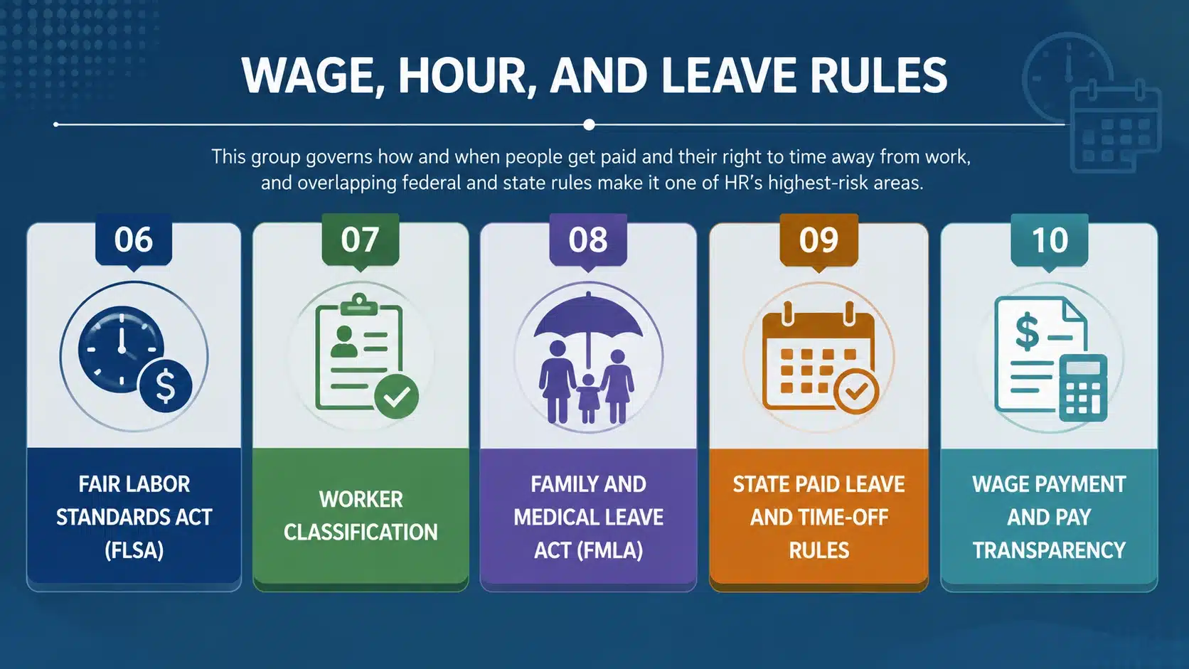 wage hour and leave rules in hr rules and regulations guide covering flsa, worker classification, fmla, and pay rules
