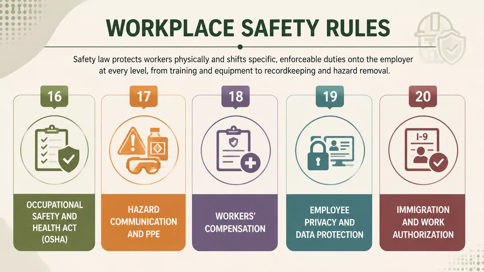 workplace safety rules in hr rules and regulations guide covering osha, ppe, workers compensation, privacy, and work authorization