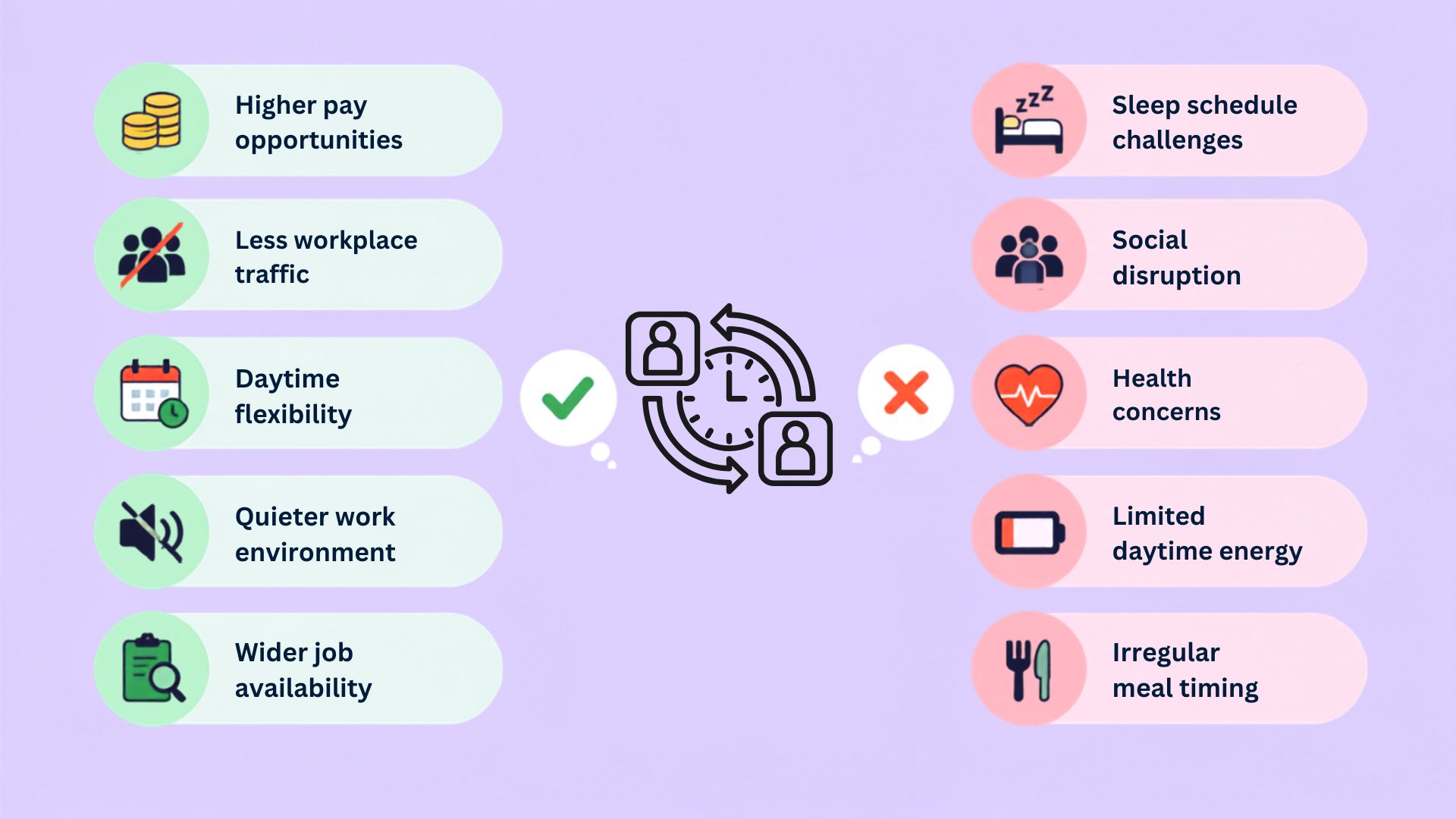 Pros and Cons of Working Third Shift
