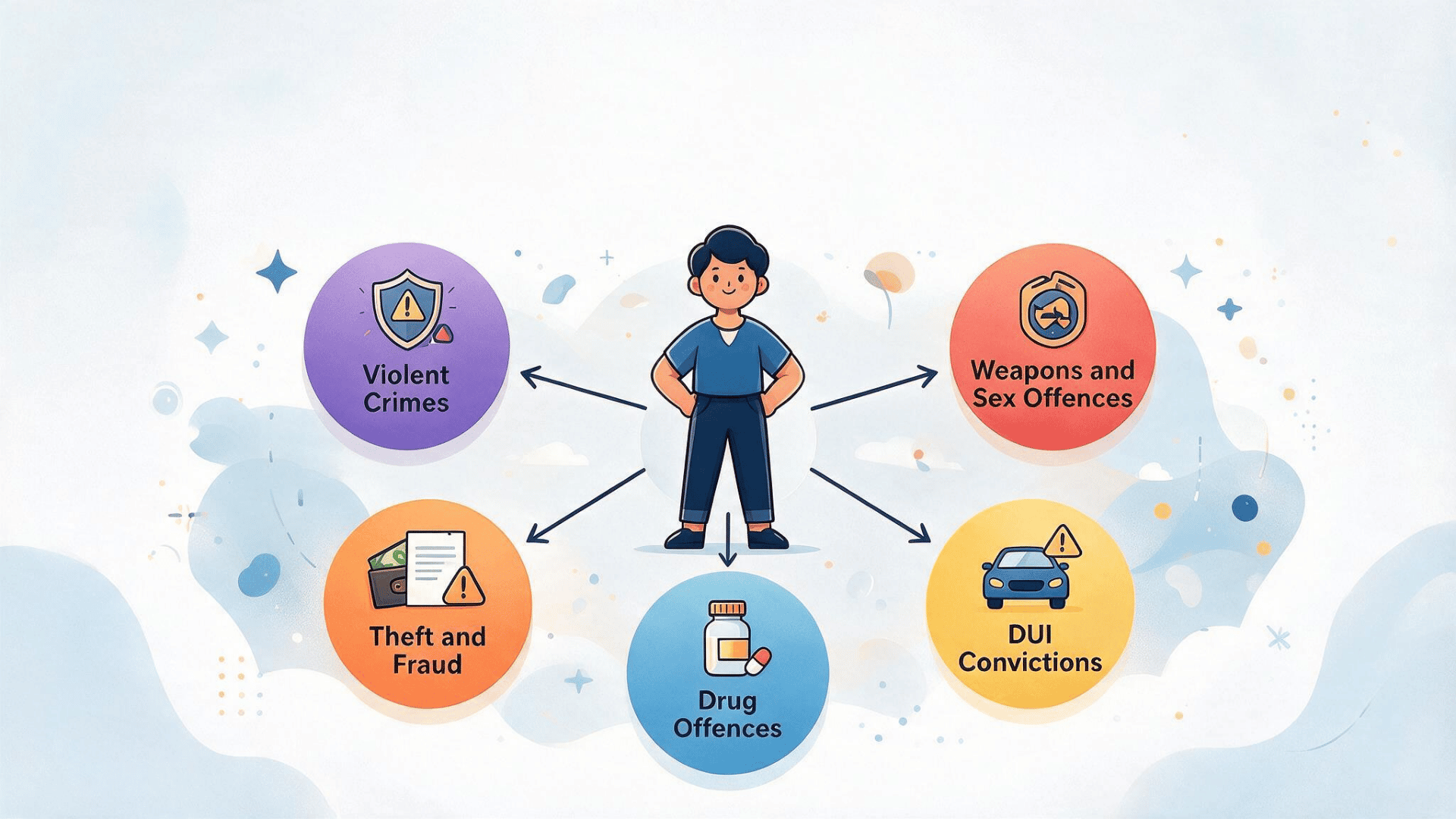 amazon-felony-convictions-infographic