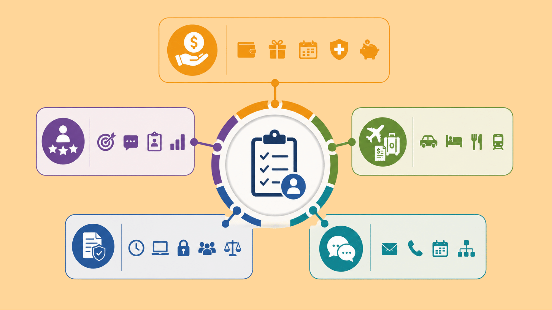 infographic showing key secondment considerations, including pay performance travel policies and communication